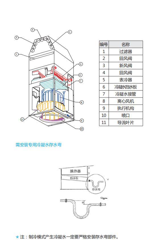 主要部件.jpg