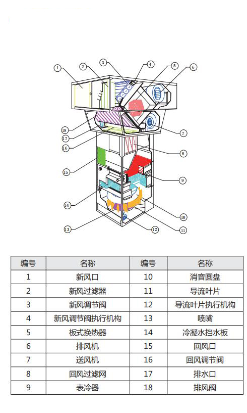 主要部件.jpg